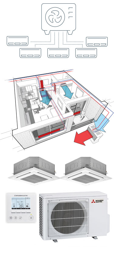 split system features