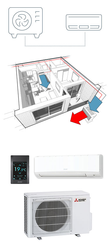split system features