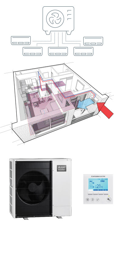 split system features