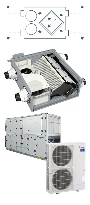 Types Of Ventilation